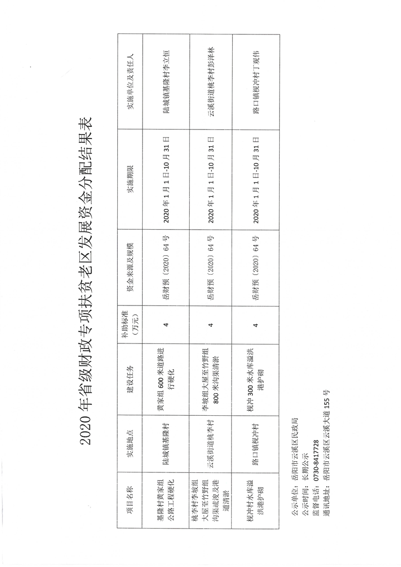 惠农区民政局发展规划，构建和谐社会，提升民生福祉