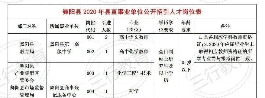 涡阳县初中最新招聘信息全面解析