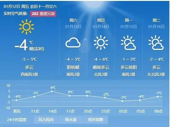 高升庵村委会天气预报更新通知