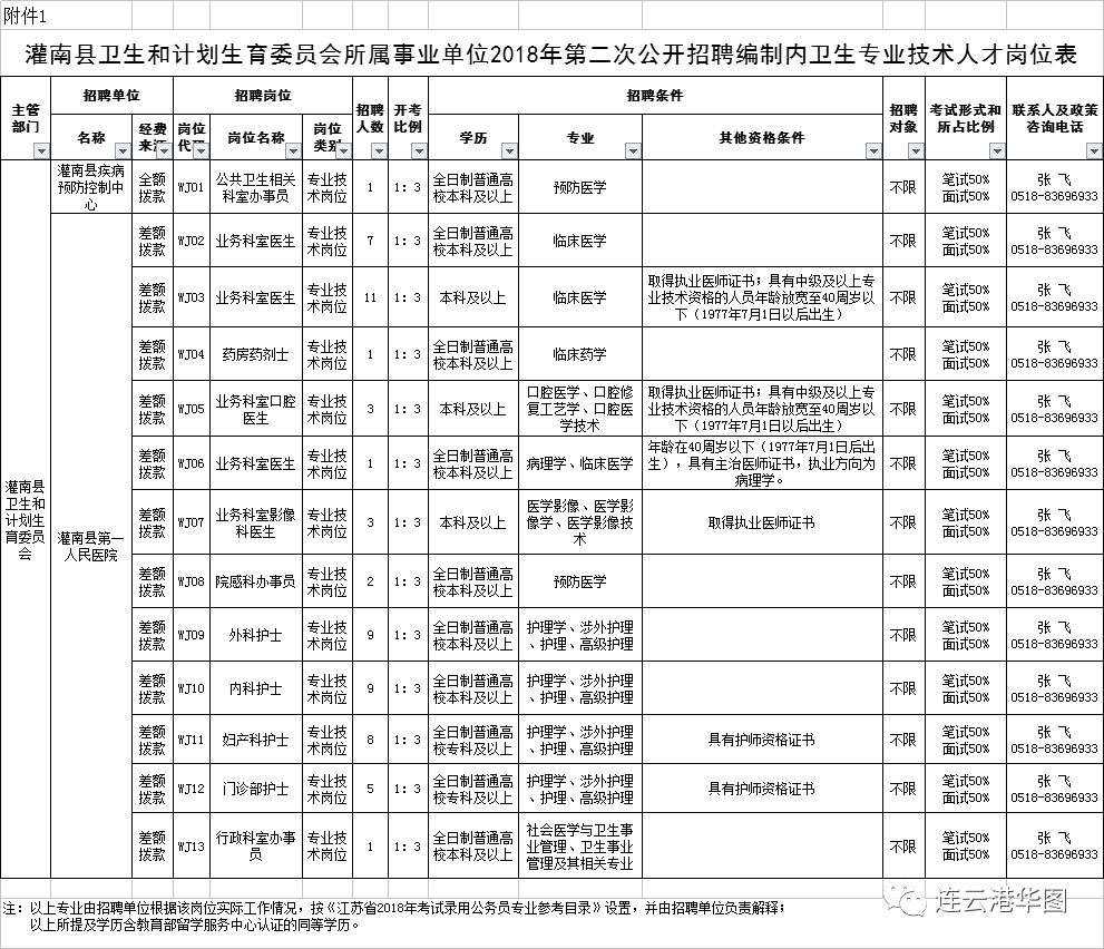 灌南县计生委人事任命最新动态