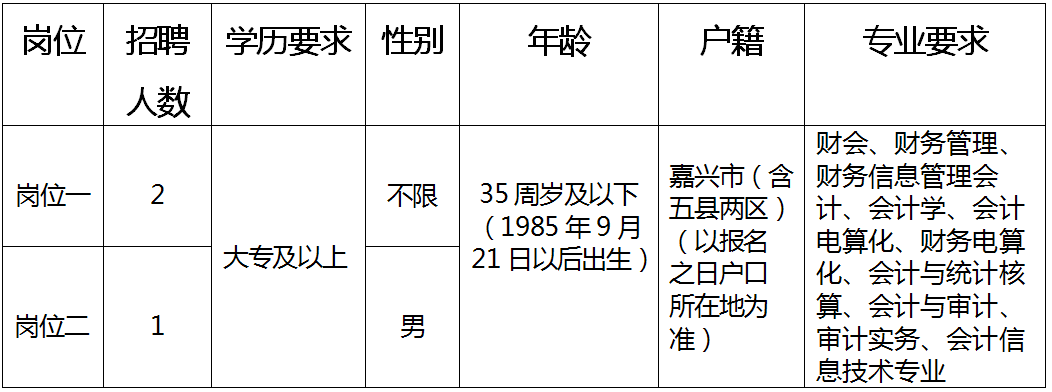 王宅镇最新招聘信息总览