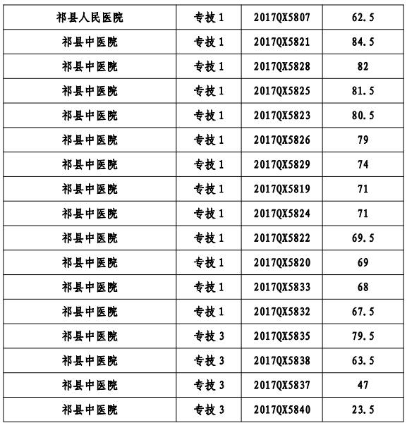 祁县医疗保障局最新招聘全解析