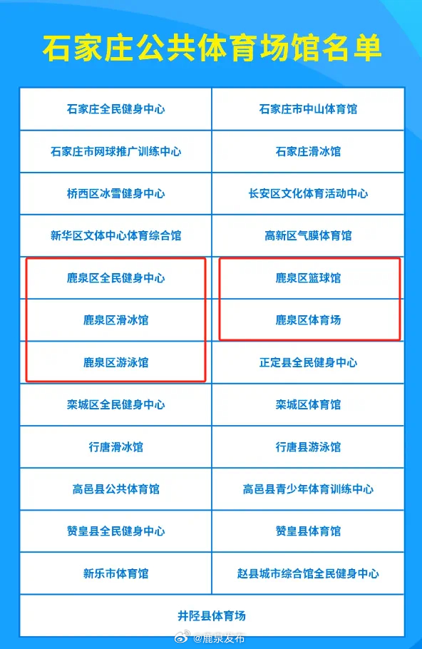 鹿泉市体育馆最新招聘启事概览