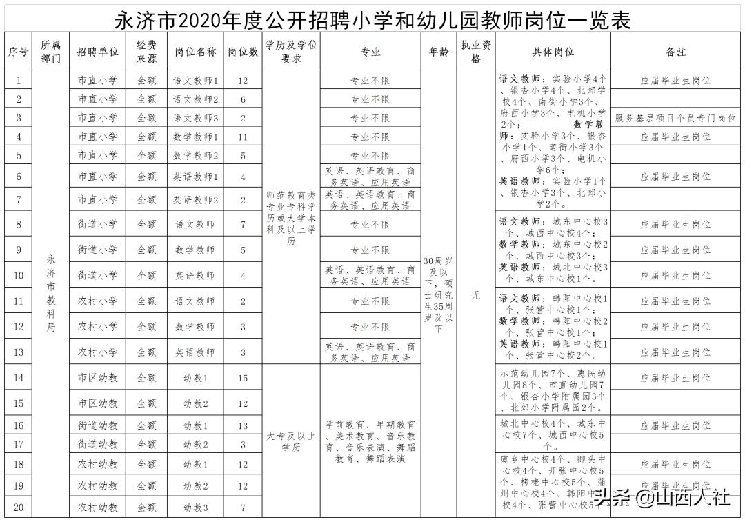 永济市文化广电体育和旅游局招聘启事概览