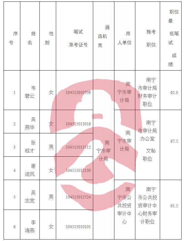 咸宁市环境保护局招聘公告全新发布