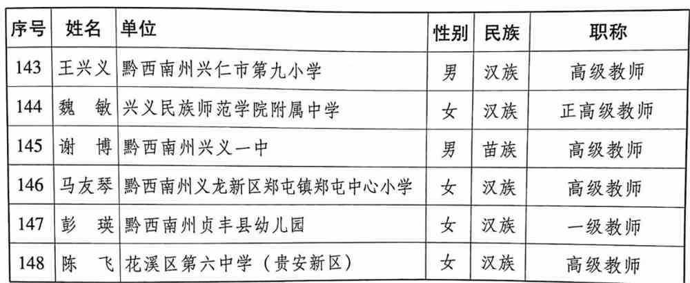 都匀市特殊教育事业单位领导团队最新概述