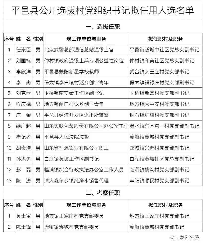 车拉村委会人事任命重塑未来，激发新活力