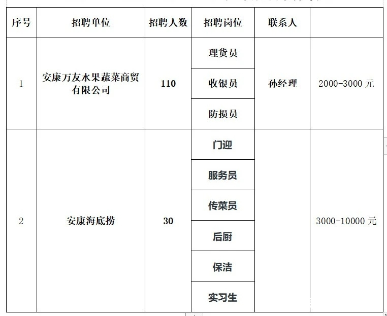 安康市商务局最新招聘启事概览