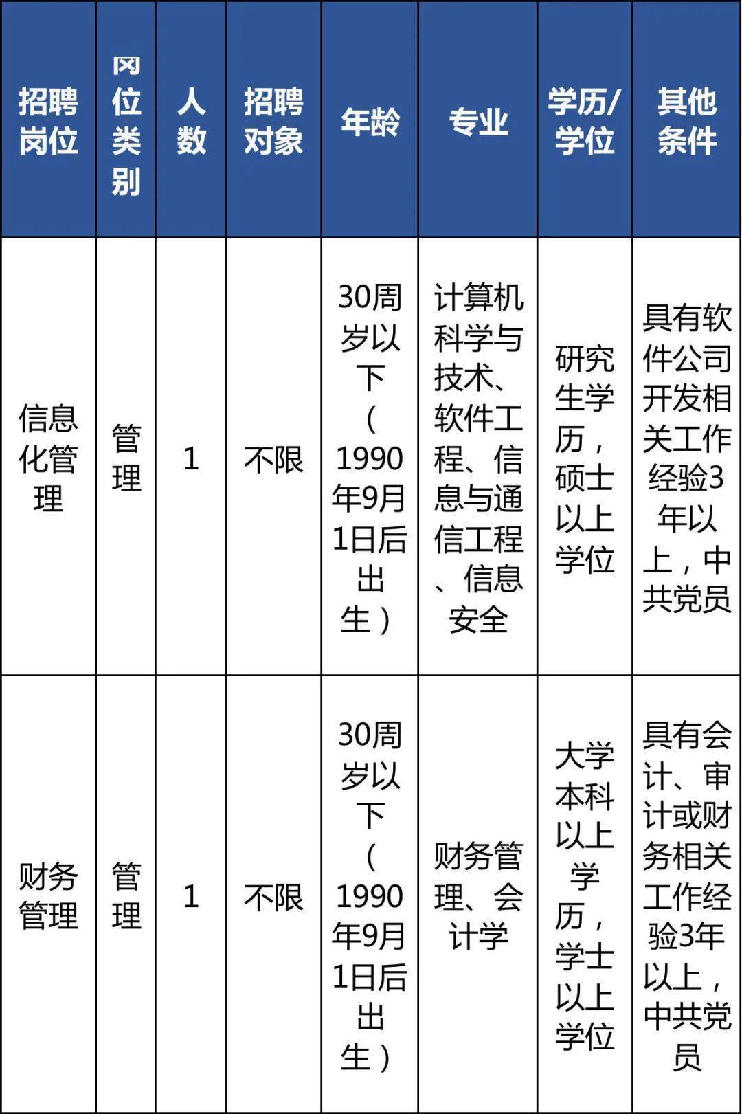 浦东新区审计局最新招聘启事概览