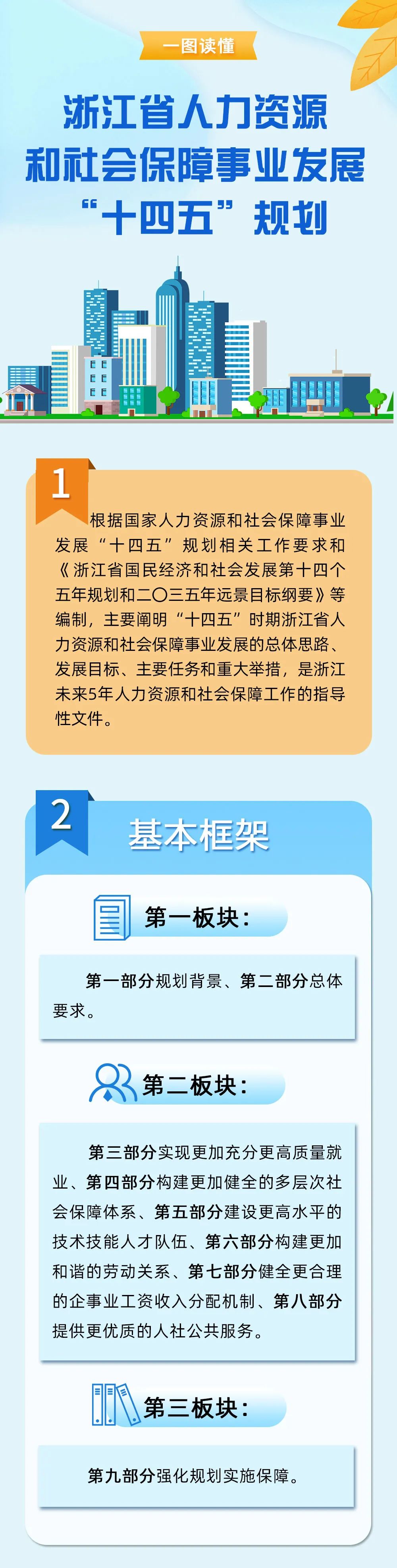 余姚市人力资源和社会保障局最新发展规划概览