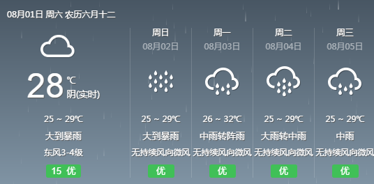 天王镇最新天气预报信息汇总