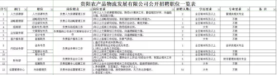 修文县退役军人事务局招聘启事公告