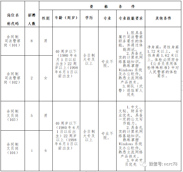 萍乡市市人民检察院最新招聘信息及其重要性解析