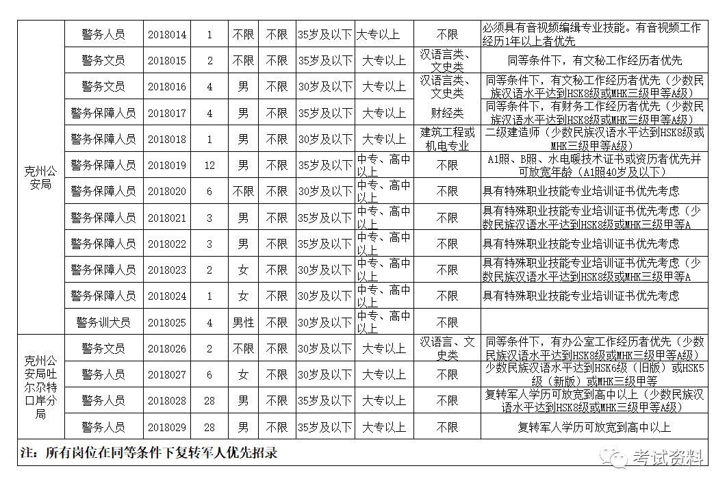 克孜勒苏柯尔克孜自治州市公安局领导团队及工作概览