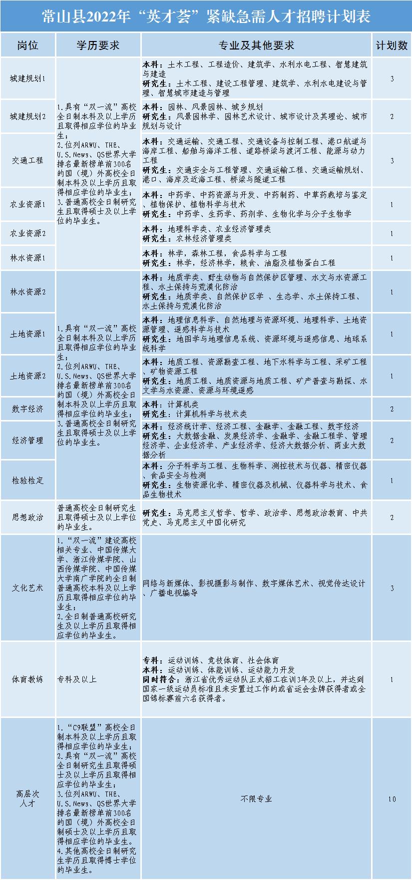 仙居县统计局最新招聘信息及相关内容深度探讨