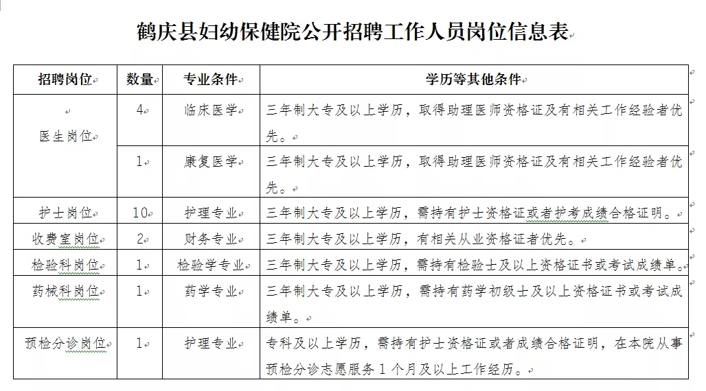 鹤庆县体育局最新招聘概览