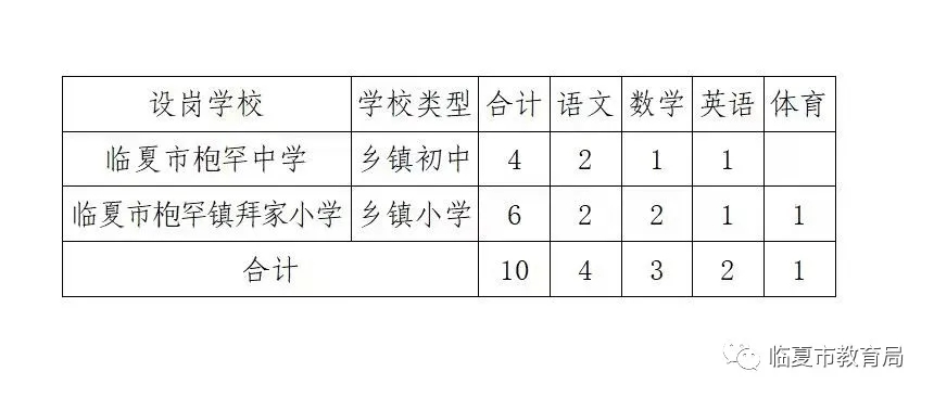 临夏市小学最新招聘资讯概览