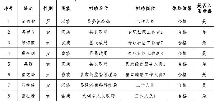 宁洱哈尼族彝族自治县人力资源和社会保障局最新项目概览