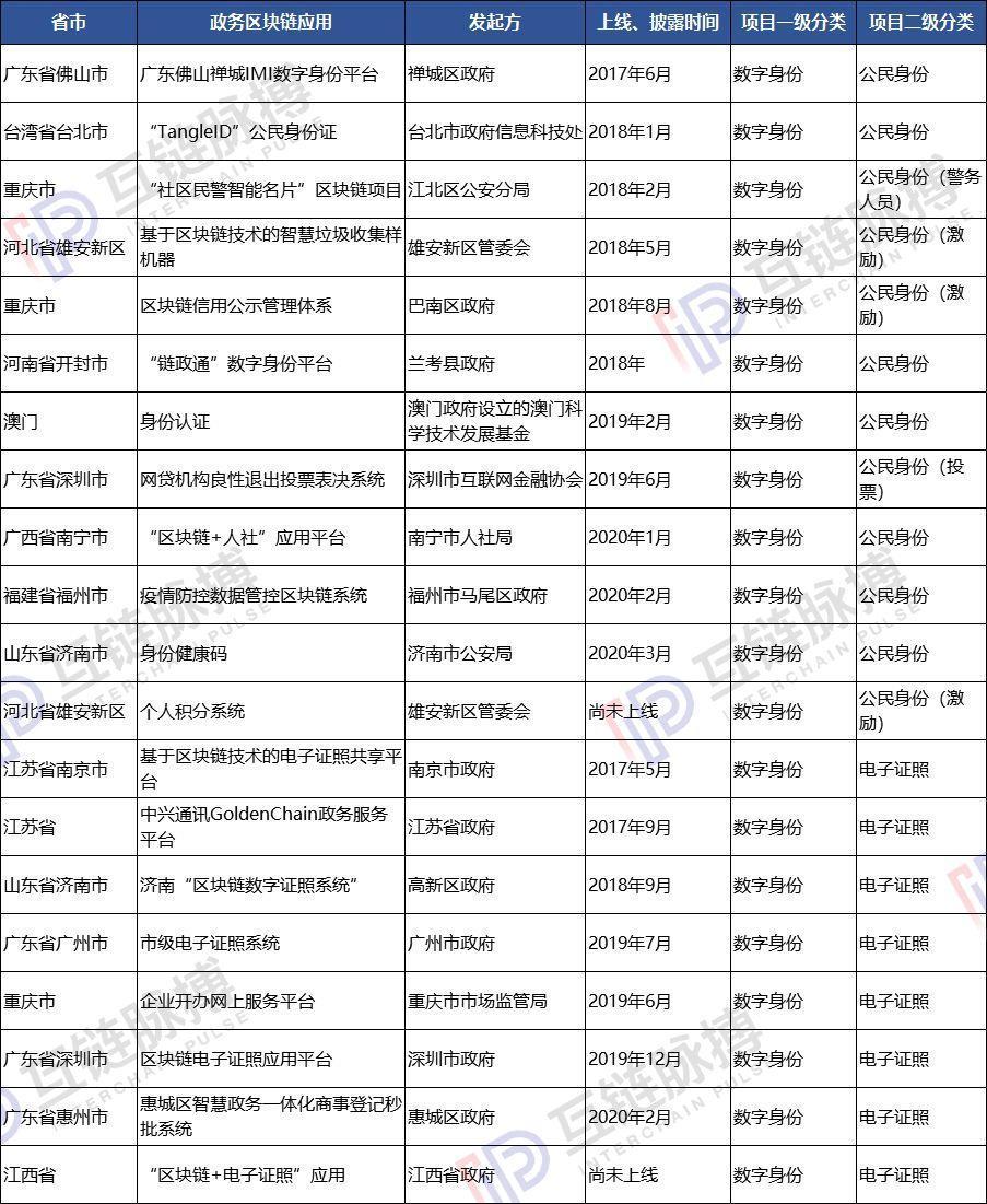 惠城区数据和政务服务局新项目推动数字化转型，优化政务服务体验