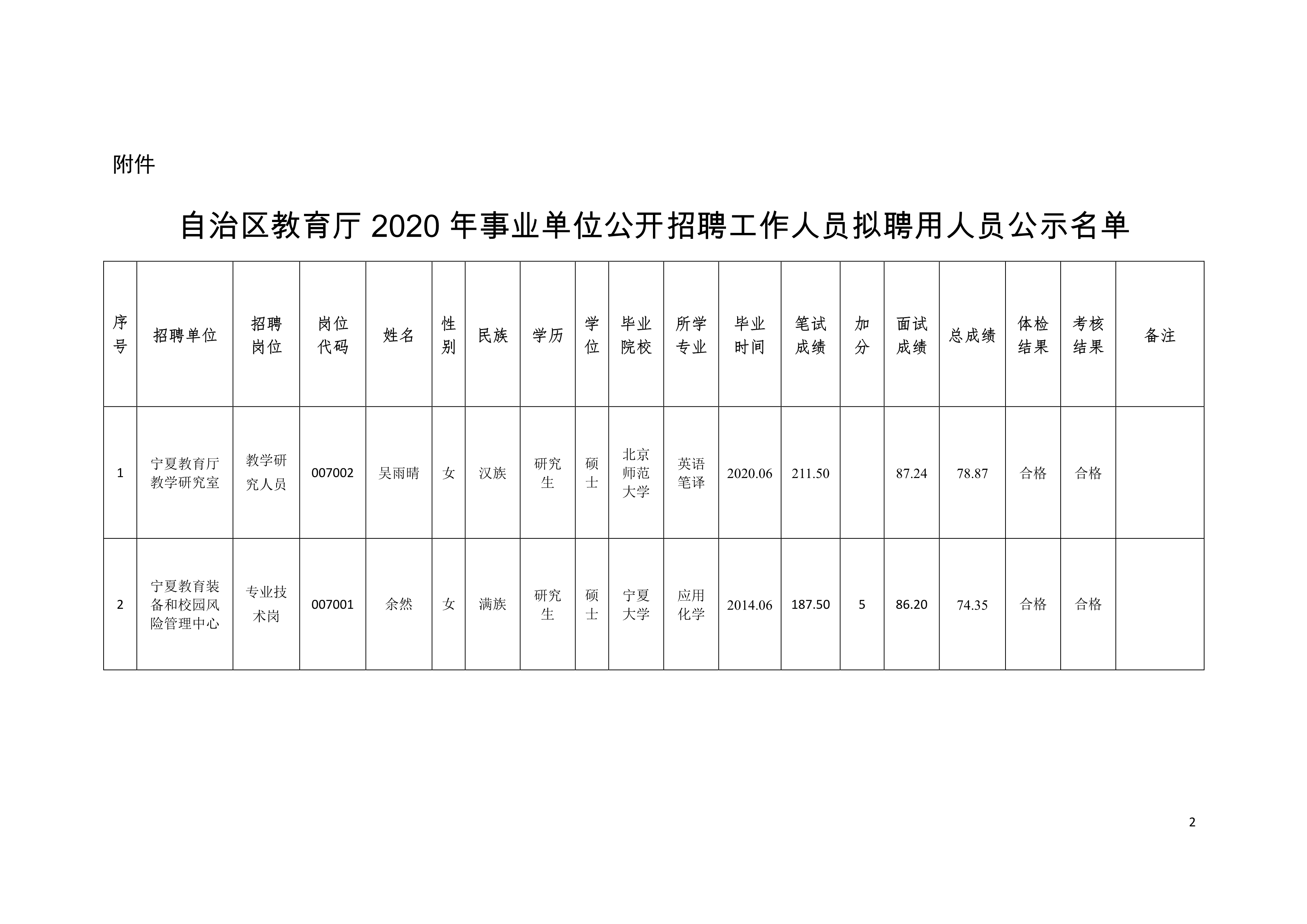 沙洋县级托养福利事业单位最新项目，托起幸福的明天