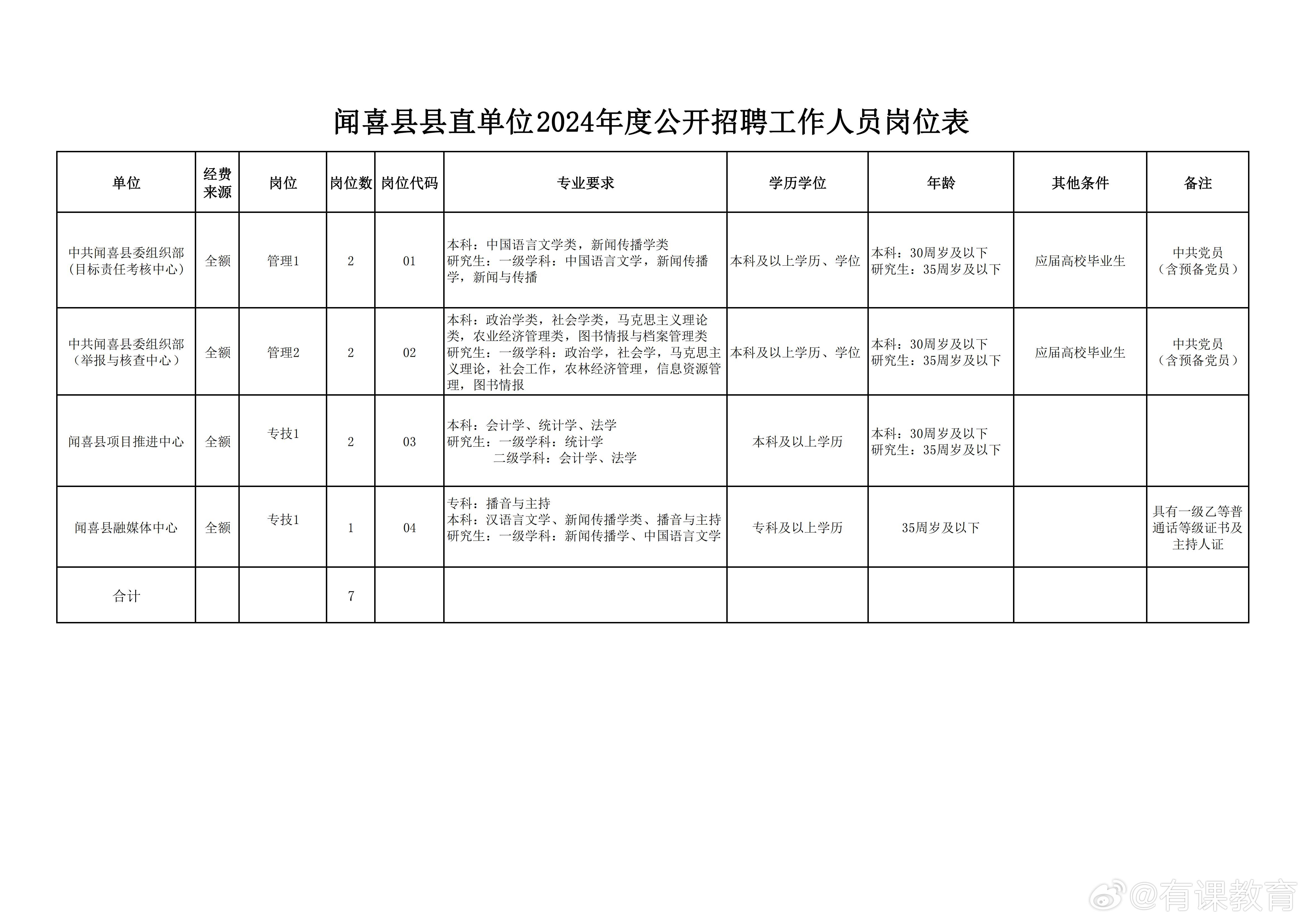 吴堡县人民政府办公室最新招聘公告解析