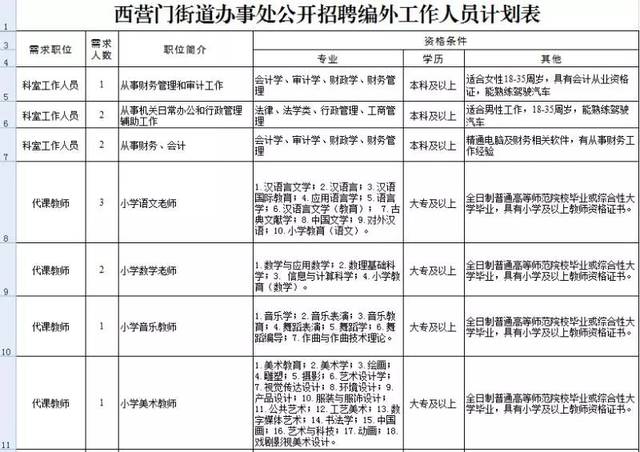 西门街道最新招聘信息总览