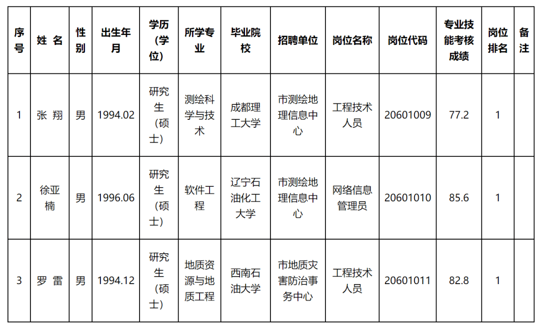 金溪县自然资源和规划局招聘新岗位信息全面解析